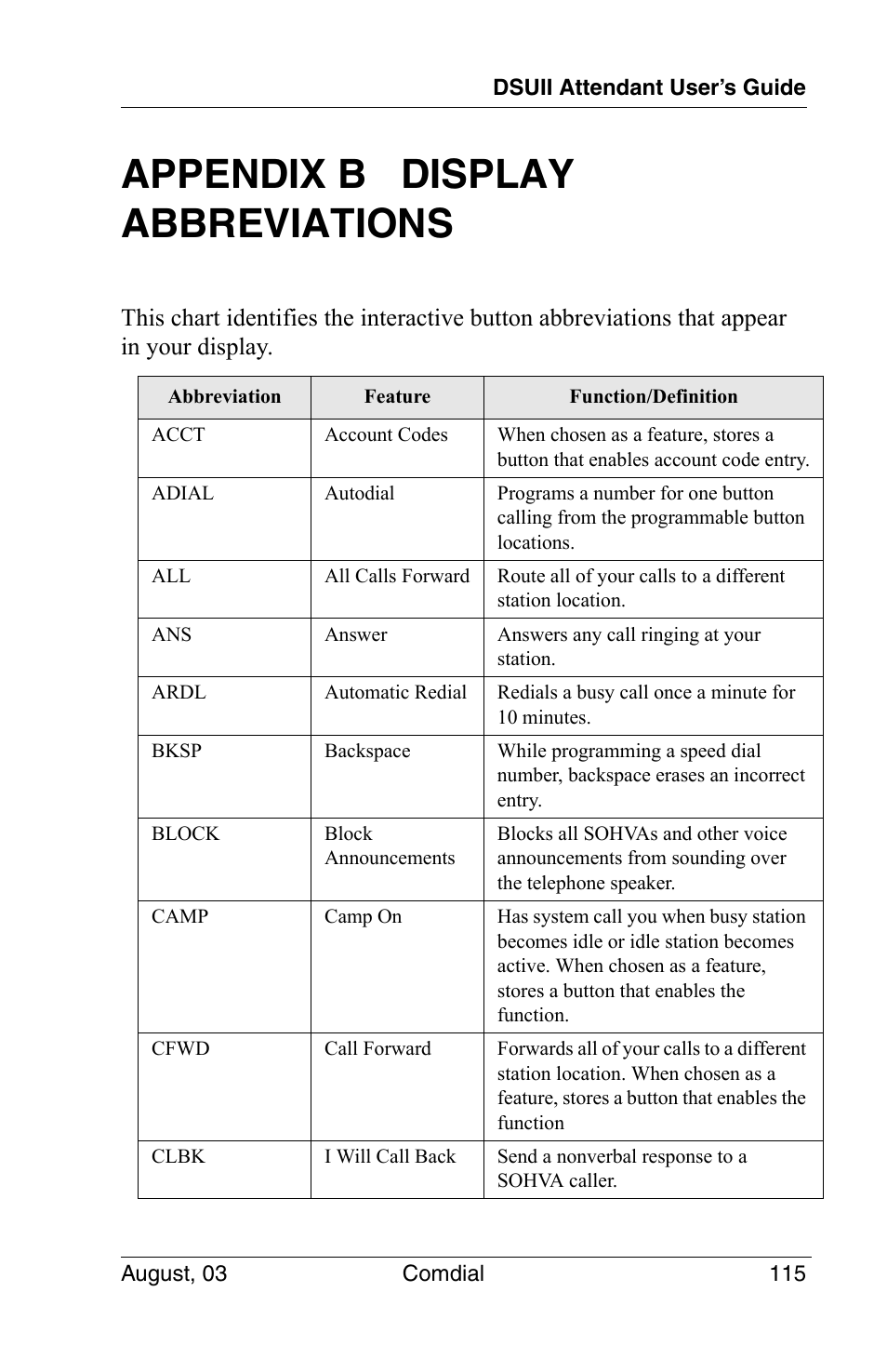 Appendix b display abbreviations | Vertical Communications SCS 8324F User Manual | Page 125 / 146
