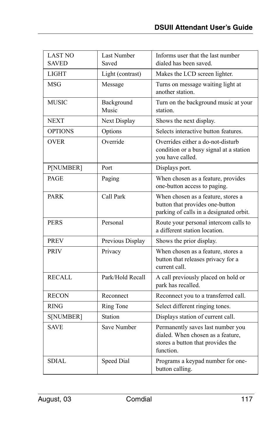 Vertical Communications SCS 8324F User Manual | Page 127 / 146