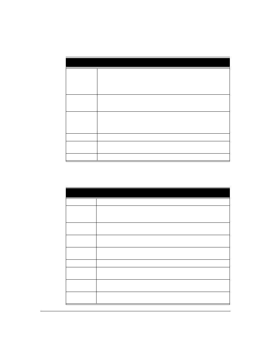 Trunk resources by board table contents | Vertical Communications TeleVantage 7.5 User Manual | Page 160 / 180