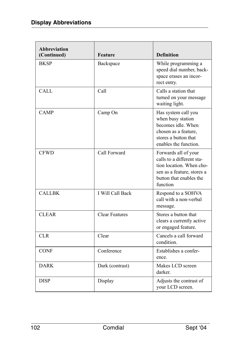 Vertical Communications EP100 User Manual | Page 100 / 132