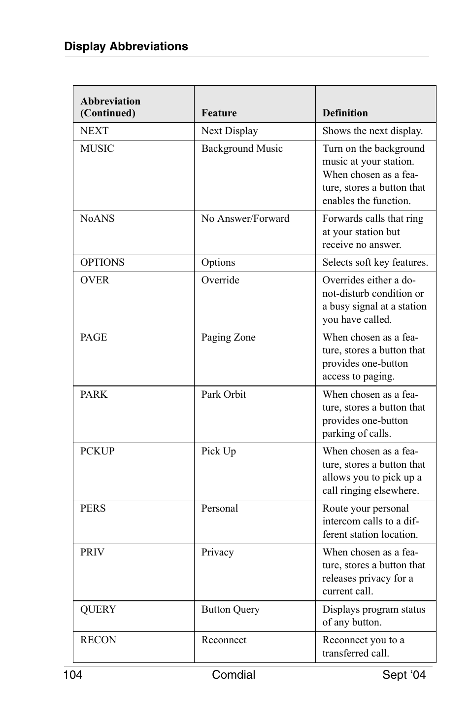 Vertical Communications EP100 User Manual | Page 102 / 132