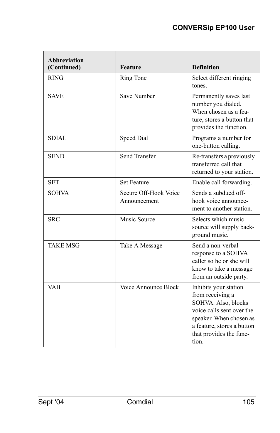Vertical Communications EP100 User Manual | Page 103 / 132