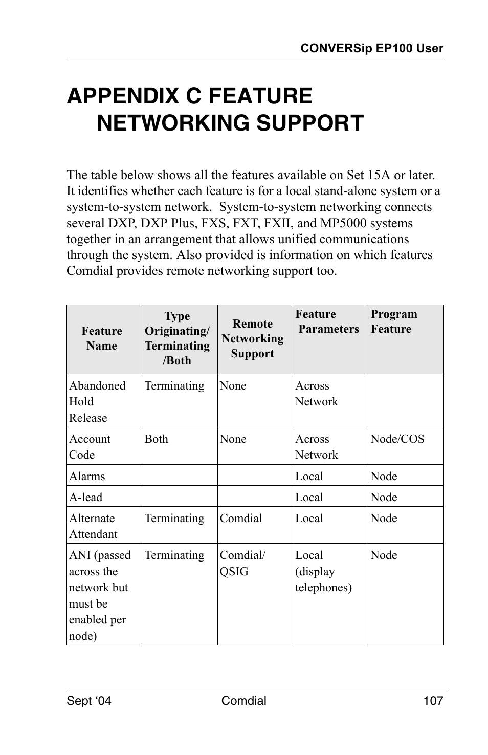 Appendix c feature networking support, Appendix c feature networking, Support | Vertical Communications EP100 User Manual | Page 105 / 132