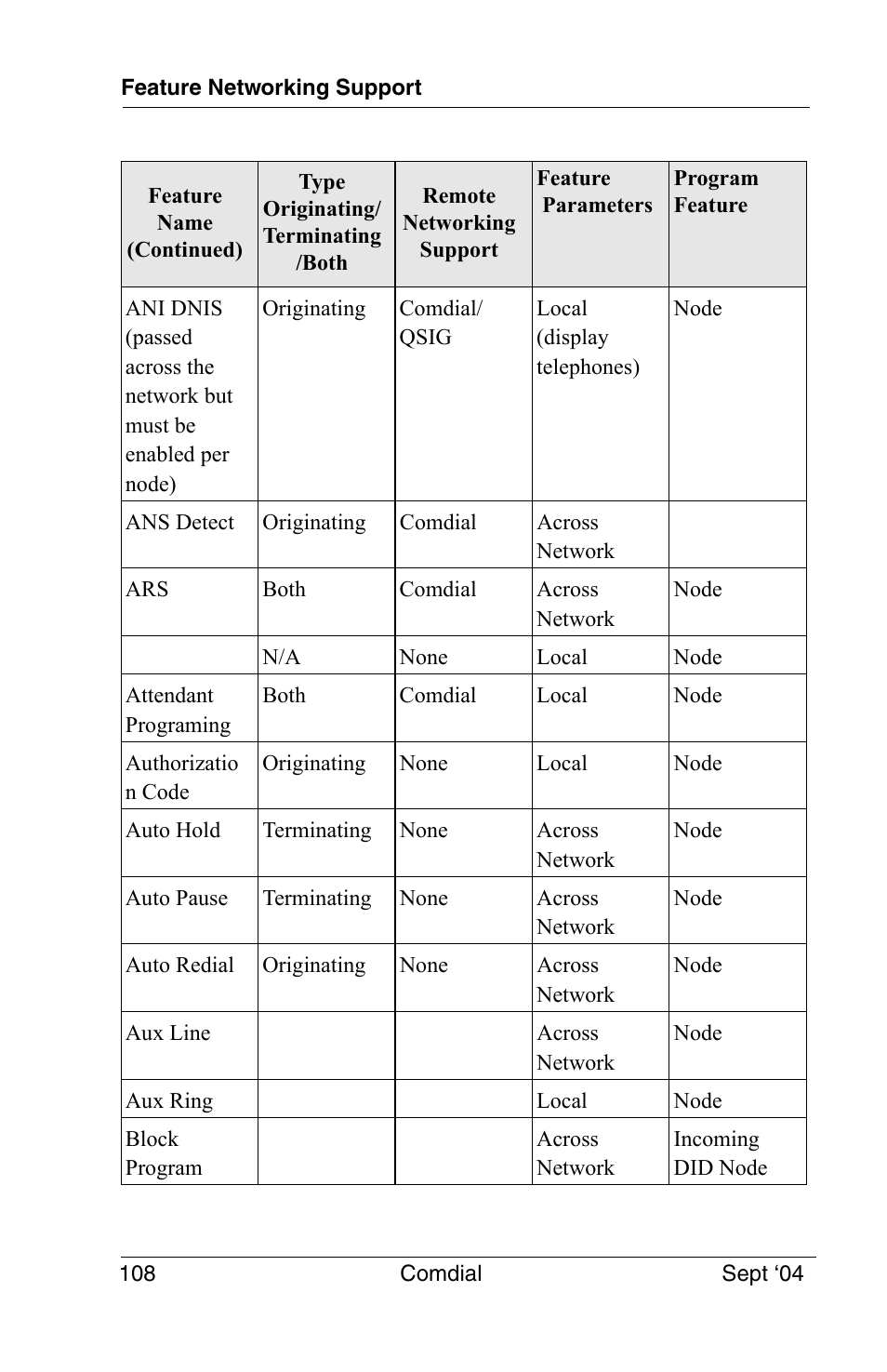 Vertical Communications EP100 User Manual | Page 106 / 132