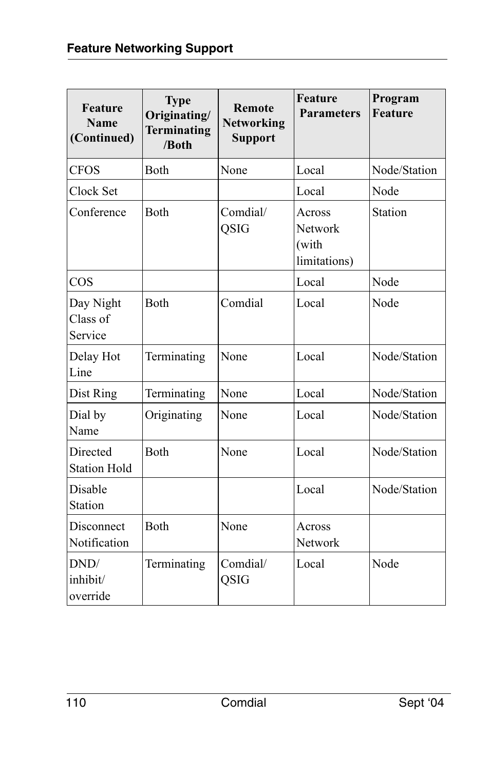 Vertical Communications EP100 User Manual | Page 108 / 132