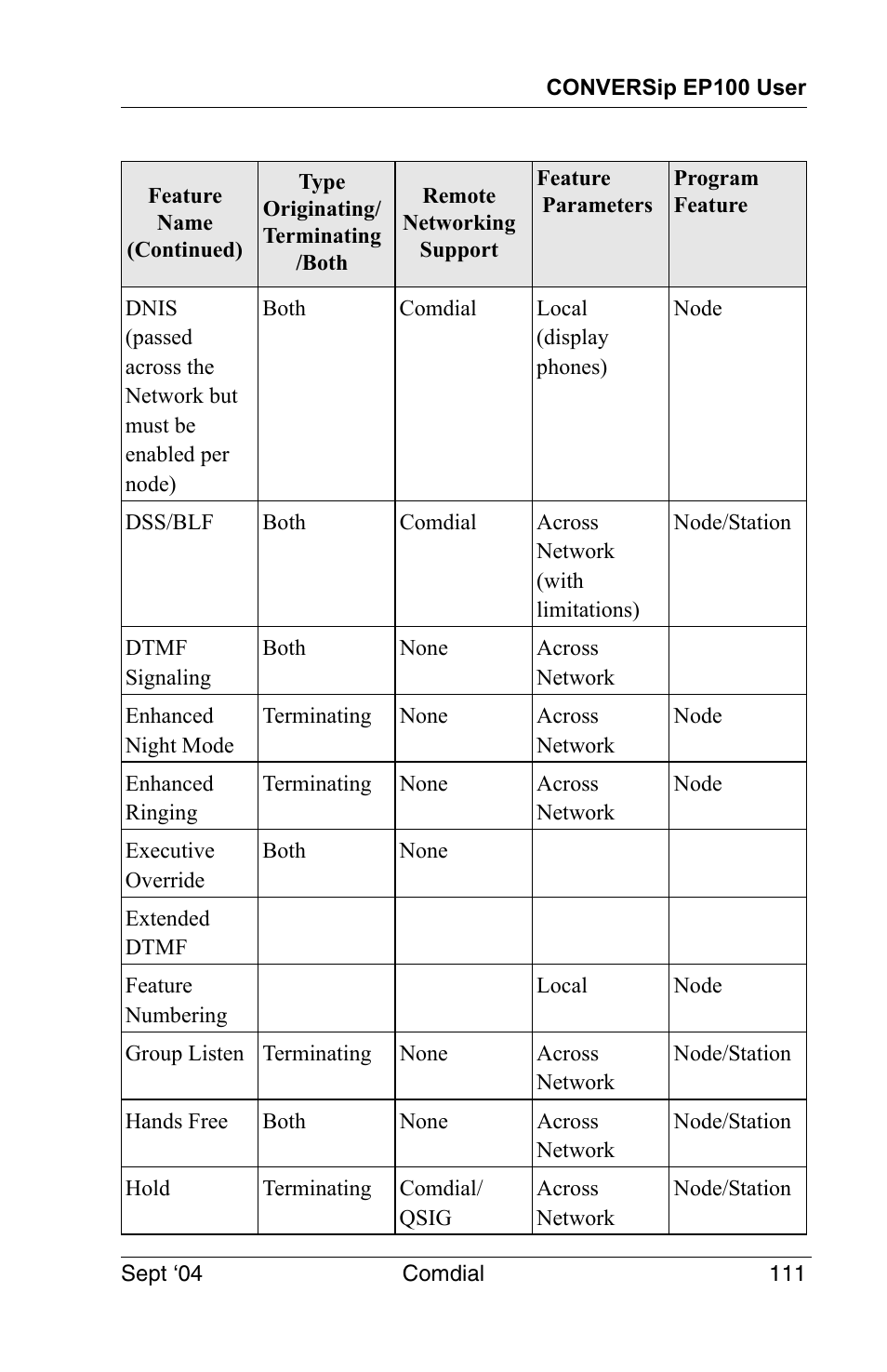 Vertical Communications EP100 User Manual | Page 109 / 132