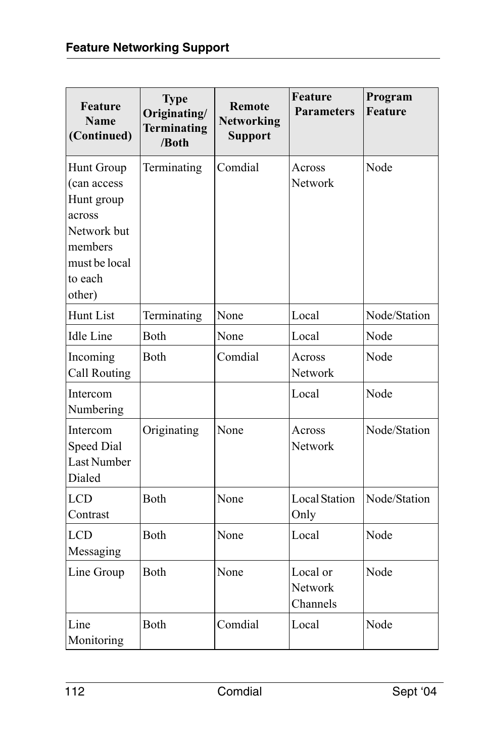 Vertical Communications EP100 User Manual | Page 110 / 132