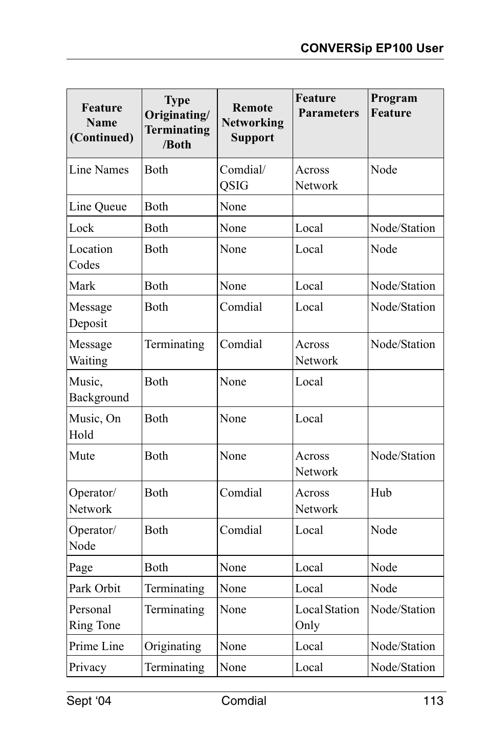 Vertical Communications EP100 User Manual | Page 111 / 132