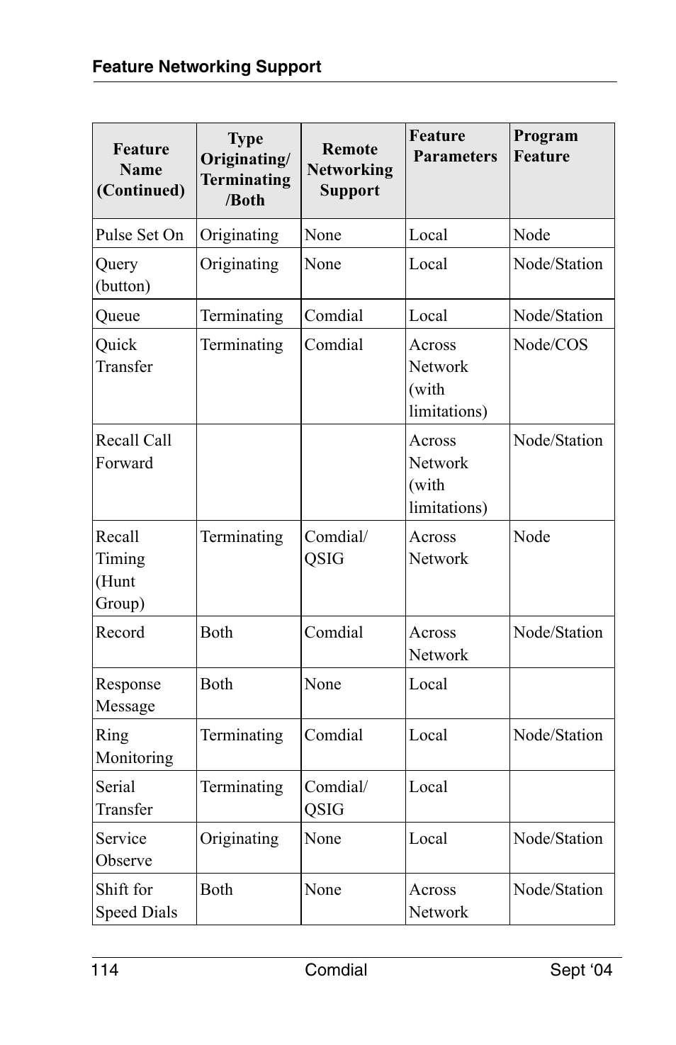 Vertical Communications EP100 User Manual | Page 112 / 132