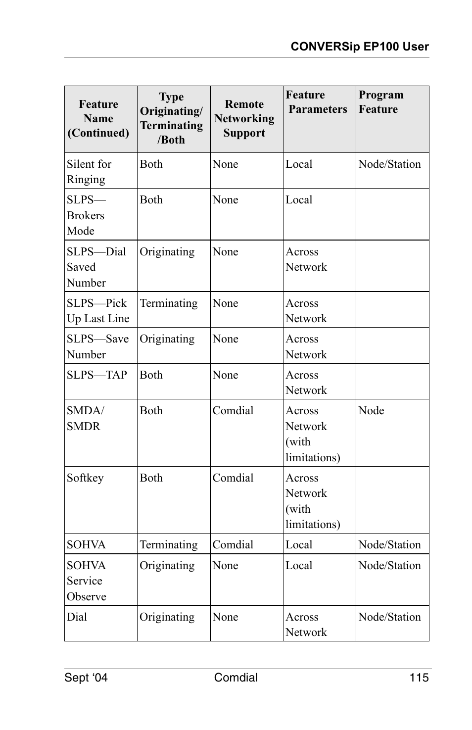 Vertical Communications EP100 User Manual | Page 113 / 132