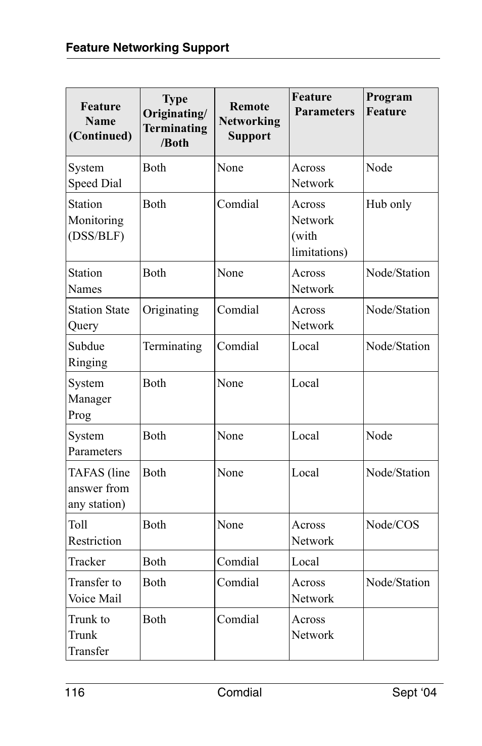 Vertical Communications EP100 User Manual | Page 114 / 132