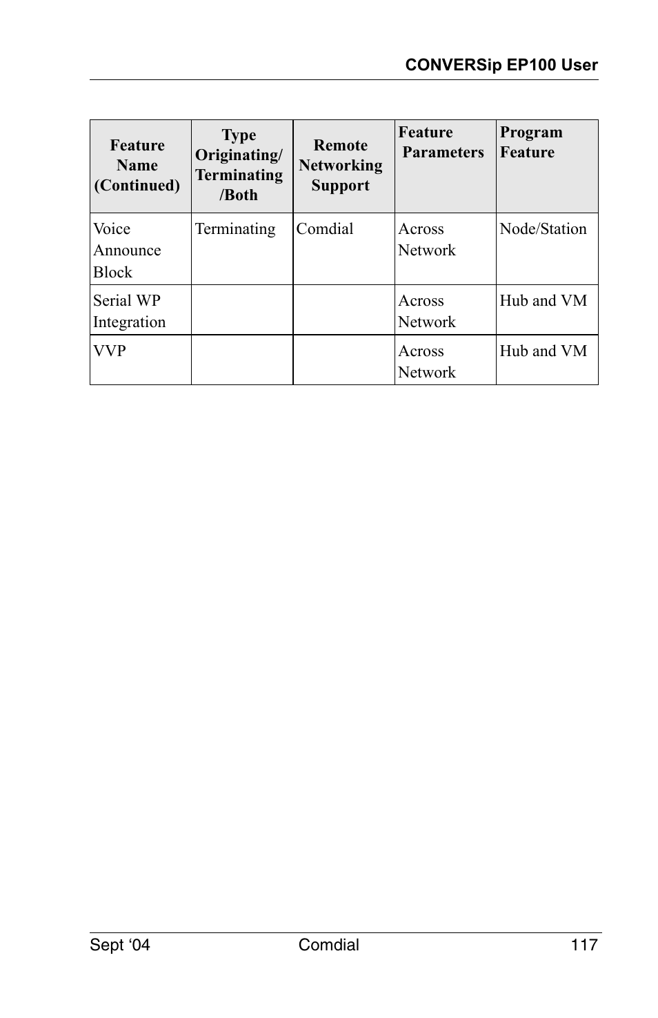 Vertical Communications EP100 User Manual | Page 115 / 132