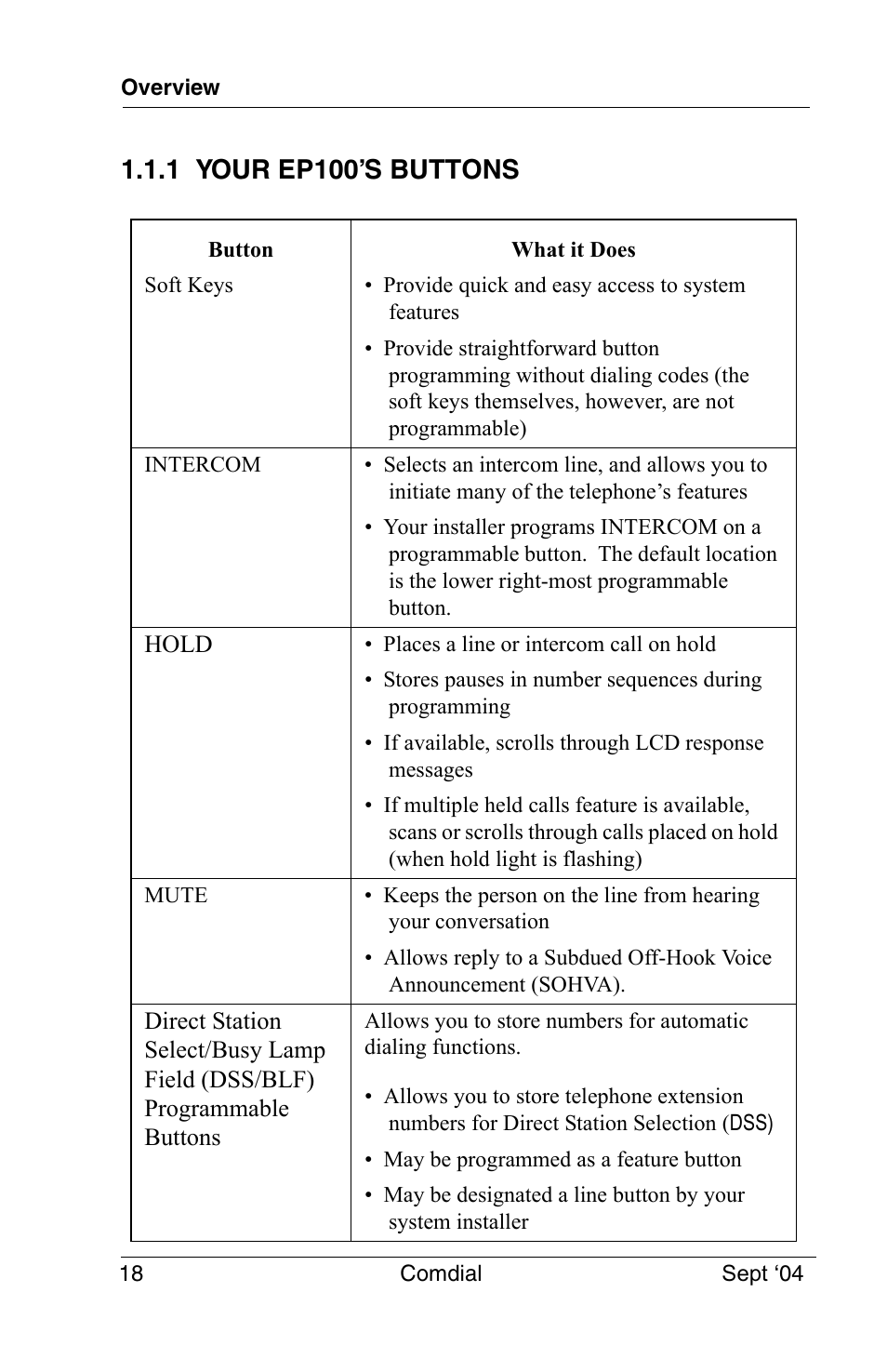 1 your ep100’s buttons | Vertical Communications EP100 User Manual | Page 16 / 132