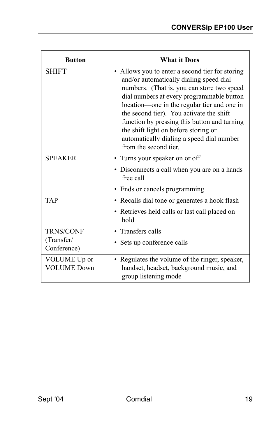 Vertical Communications EP100 User Manual | Page 17 / 132