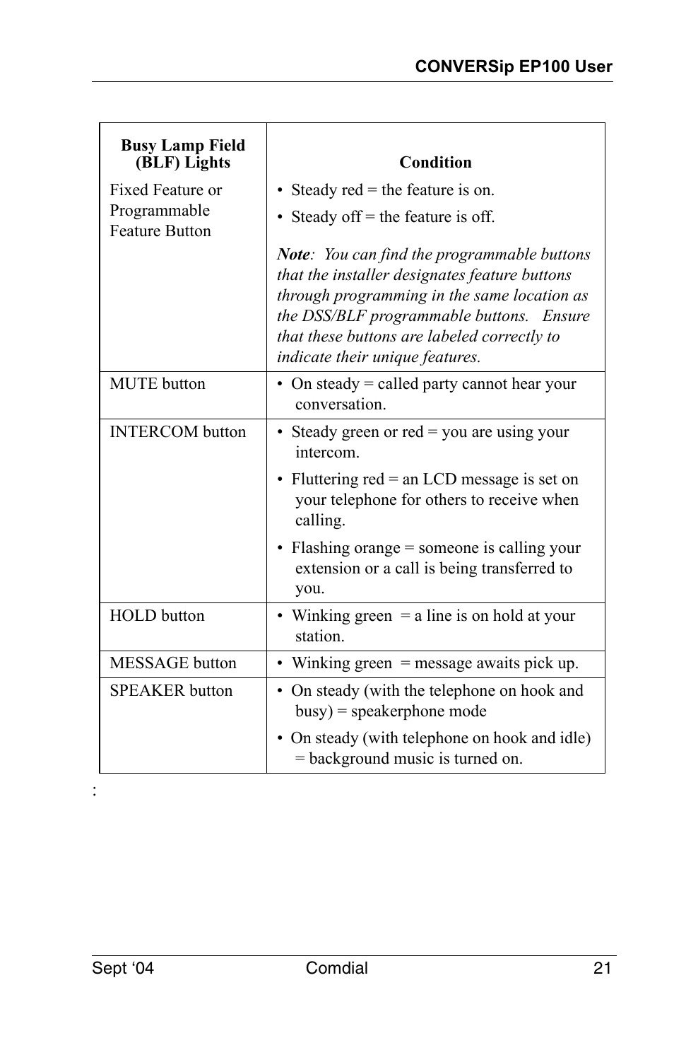 Vertical Communications EP100 User Manual | Page 19 / 132