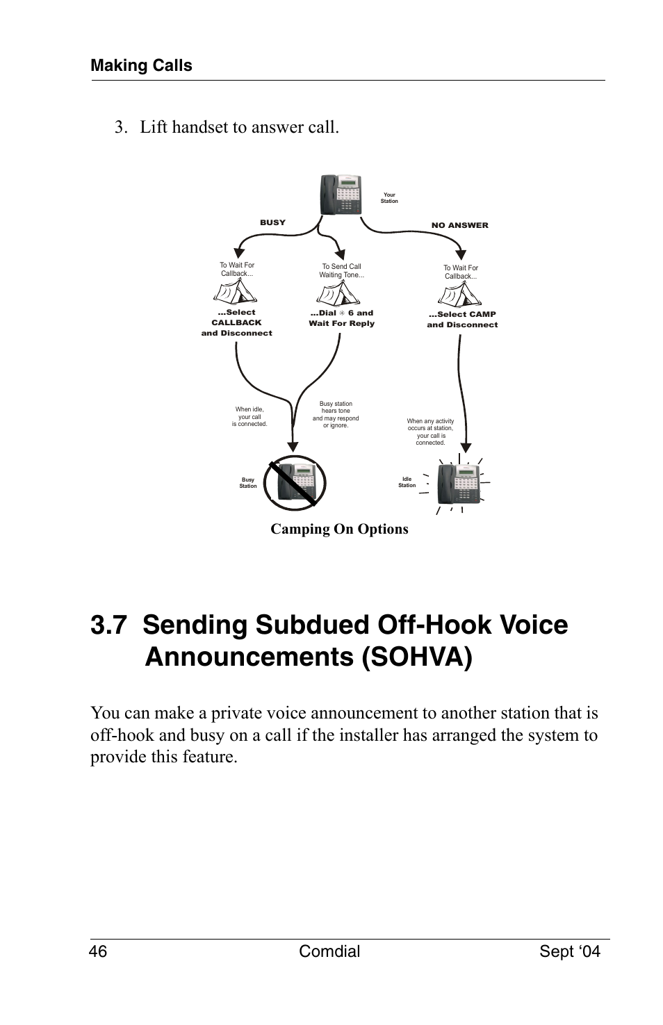 7 sending subdued off-hook voice announcements, Sohva), Lift handset to answer call | Making calls 46 comdial sept ‘04, Camping on options | Vertical Communications EP100 User Manual | Page 44 / 132