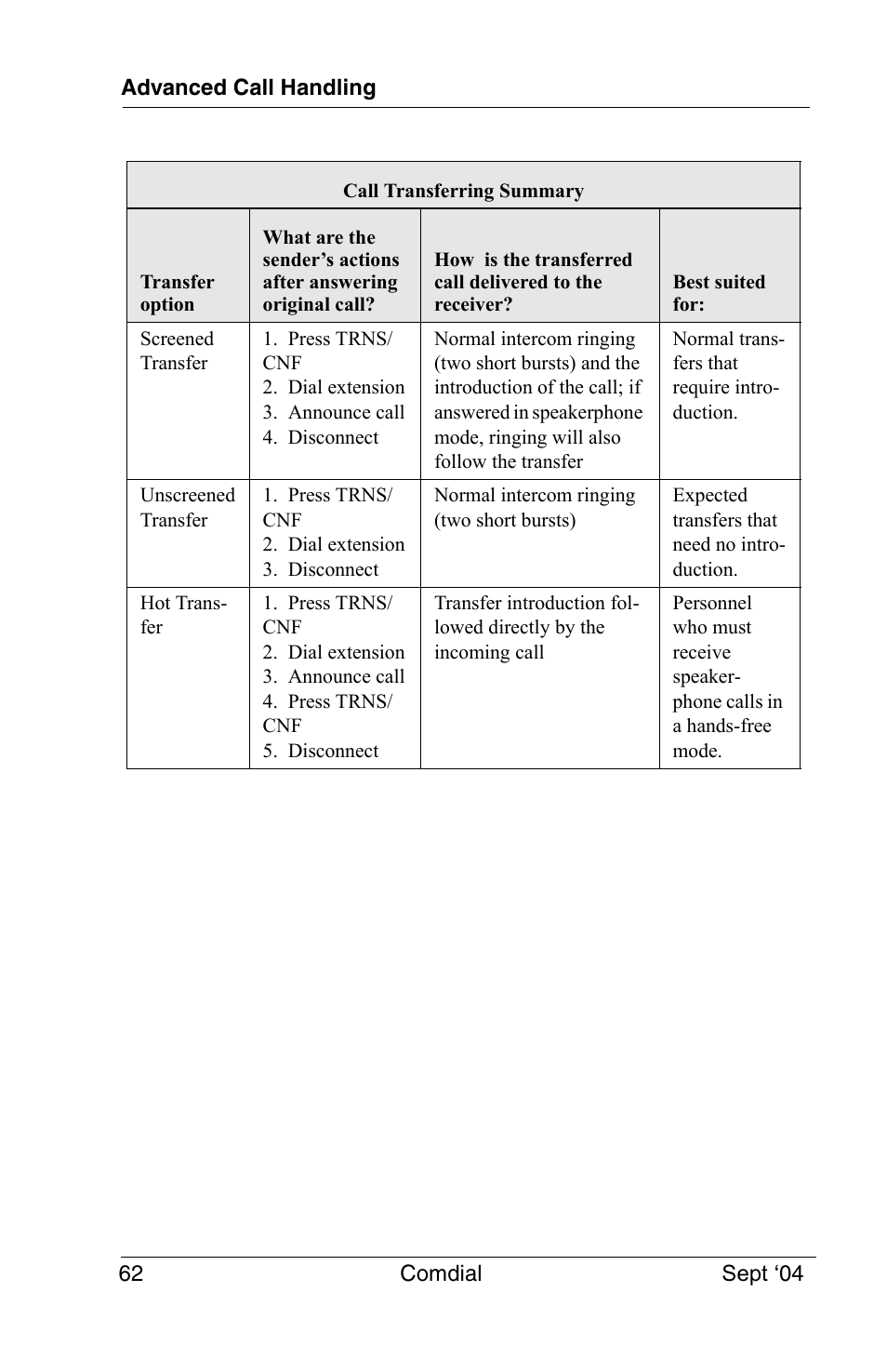 Vertical Communications EP100 User Manual | Page 60 / 132