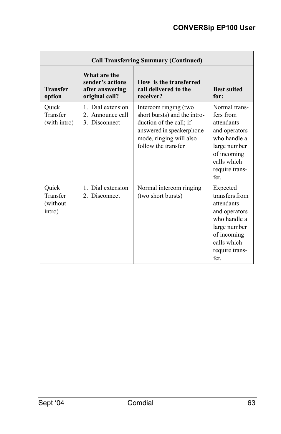 Vertical Communications EP100 User Manual | Page 61 / 132