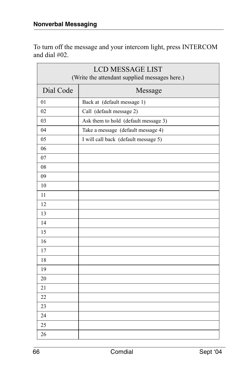 Lcd message list, Dial code message | Vertical Communications EP100 User Manual | Page 64 / 132