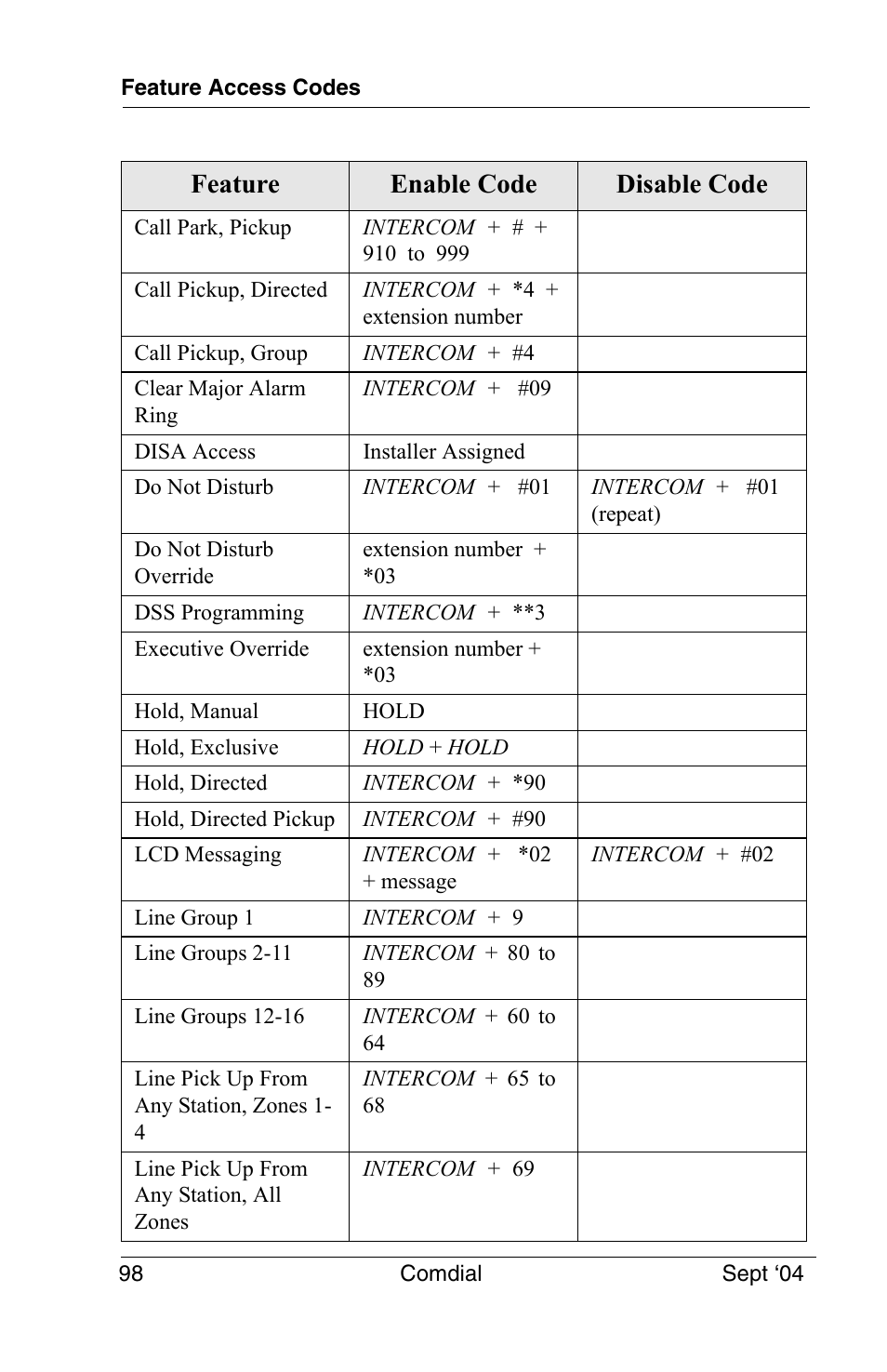 Feature enable code disable code | Vertical Communications EP100 User Manual | Page 96 / 132