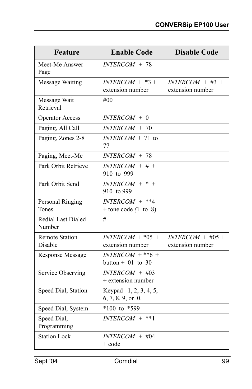 Feature enable code disable code | Vertical Communications EP100 User Manual | Page 97 / 132