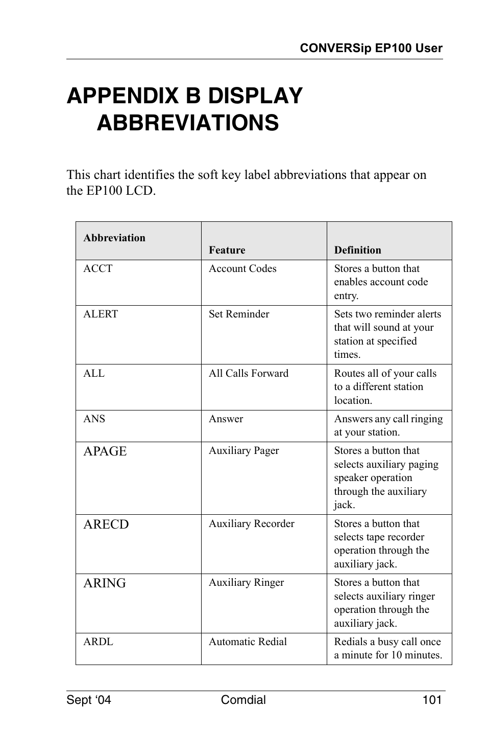 Appendix b display abbreviations | Vertical Communications EP100 User Manual | Page 99 / 132