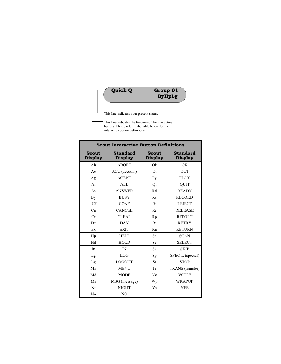 Description of the display (idle display) 2, Description of the display (idle display) | Vertical Communications Scout Telephone User Manual | Page 6 / 23