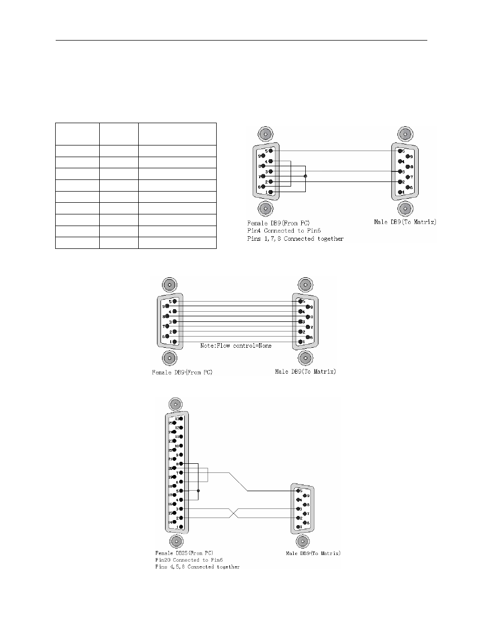 Cable Electronics e labs SW808HD User Manual | Page 10 / 35