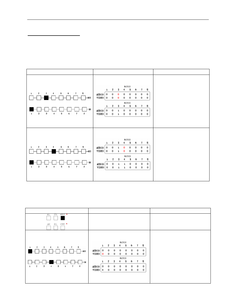 Cable Electronics e labs SW808HD User Manual | Page 17 / 35