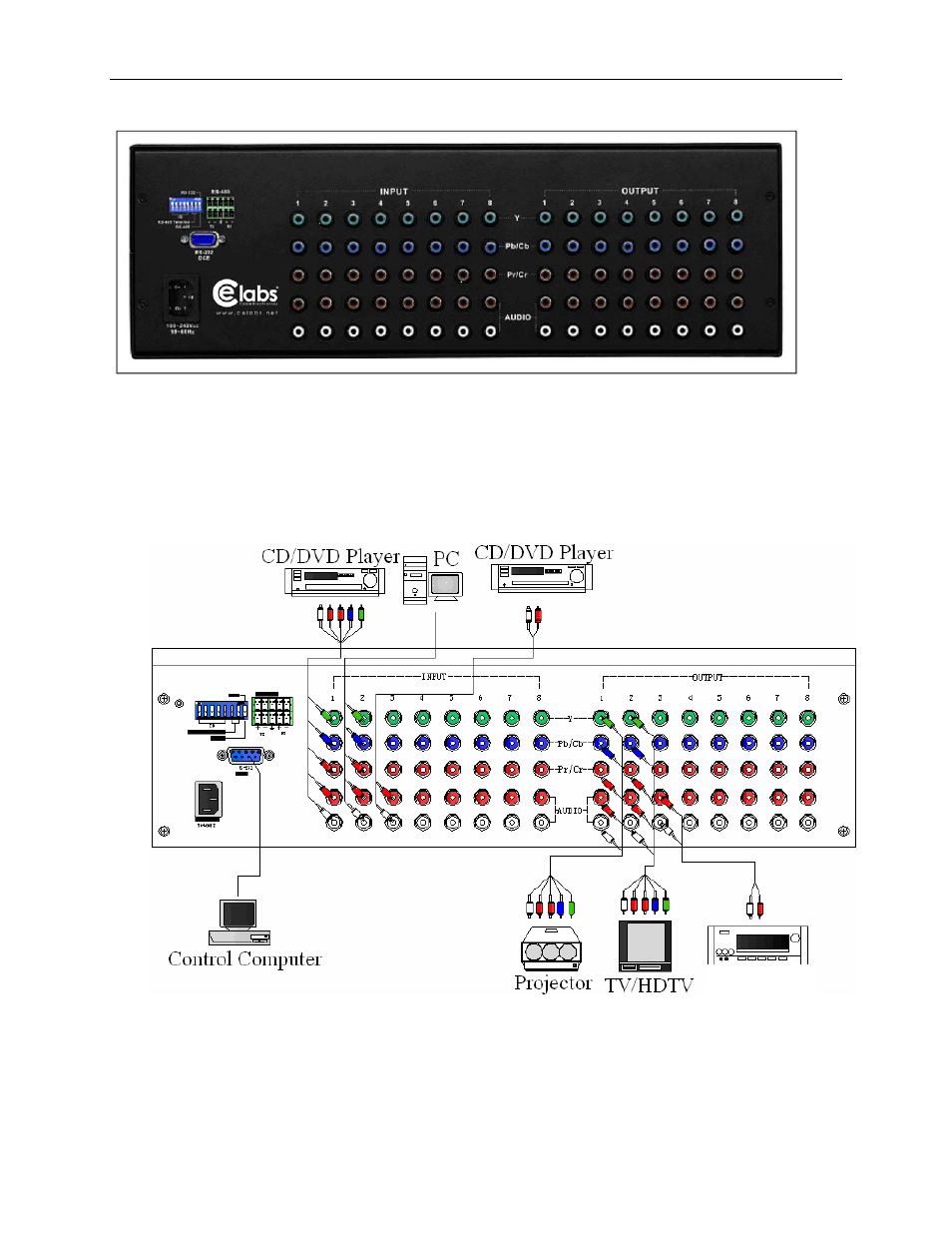 Cable Electronics e labs SW808HD User Manual | Page 7 / 35