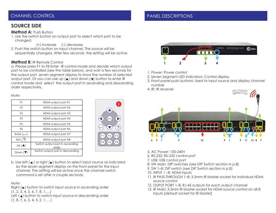Hsw88c_g, Source side, Channel control | Panel descriptions, Method a, Method b | Cable Electronics CELABS HSW88C User Manual | Page 7 / 10