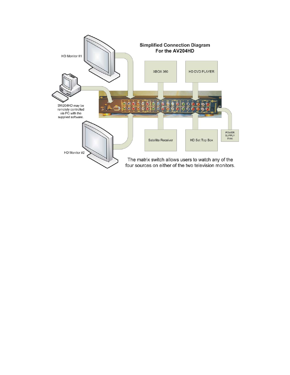 Cable Electronics SW204HD User Manual | Page 2 / 9