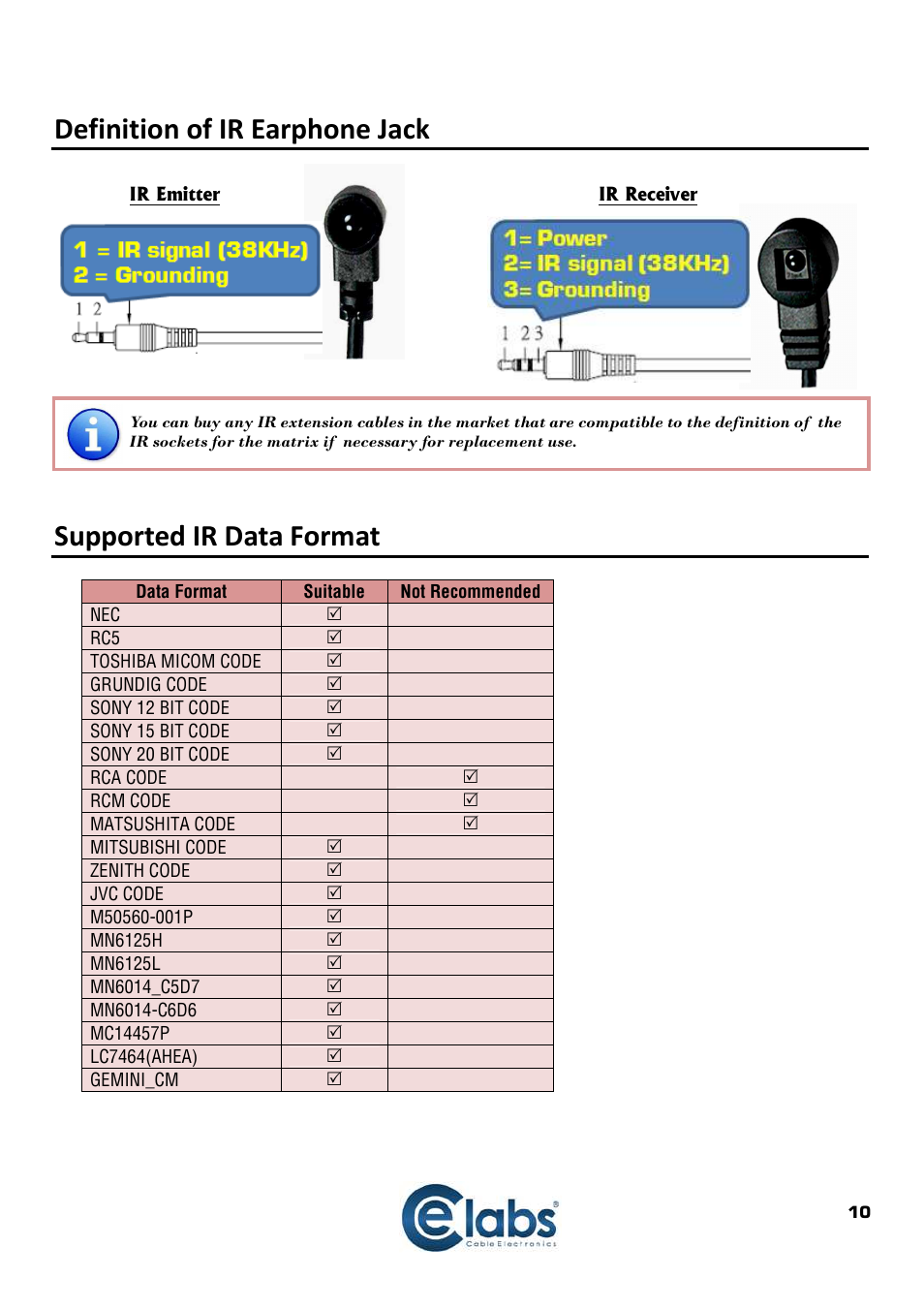 Definition of ir earphone jack, Supported ir data format | Cable Electronics HSW44C User Manual | Page 11 / 21