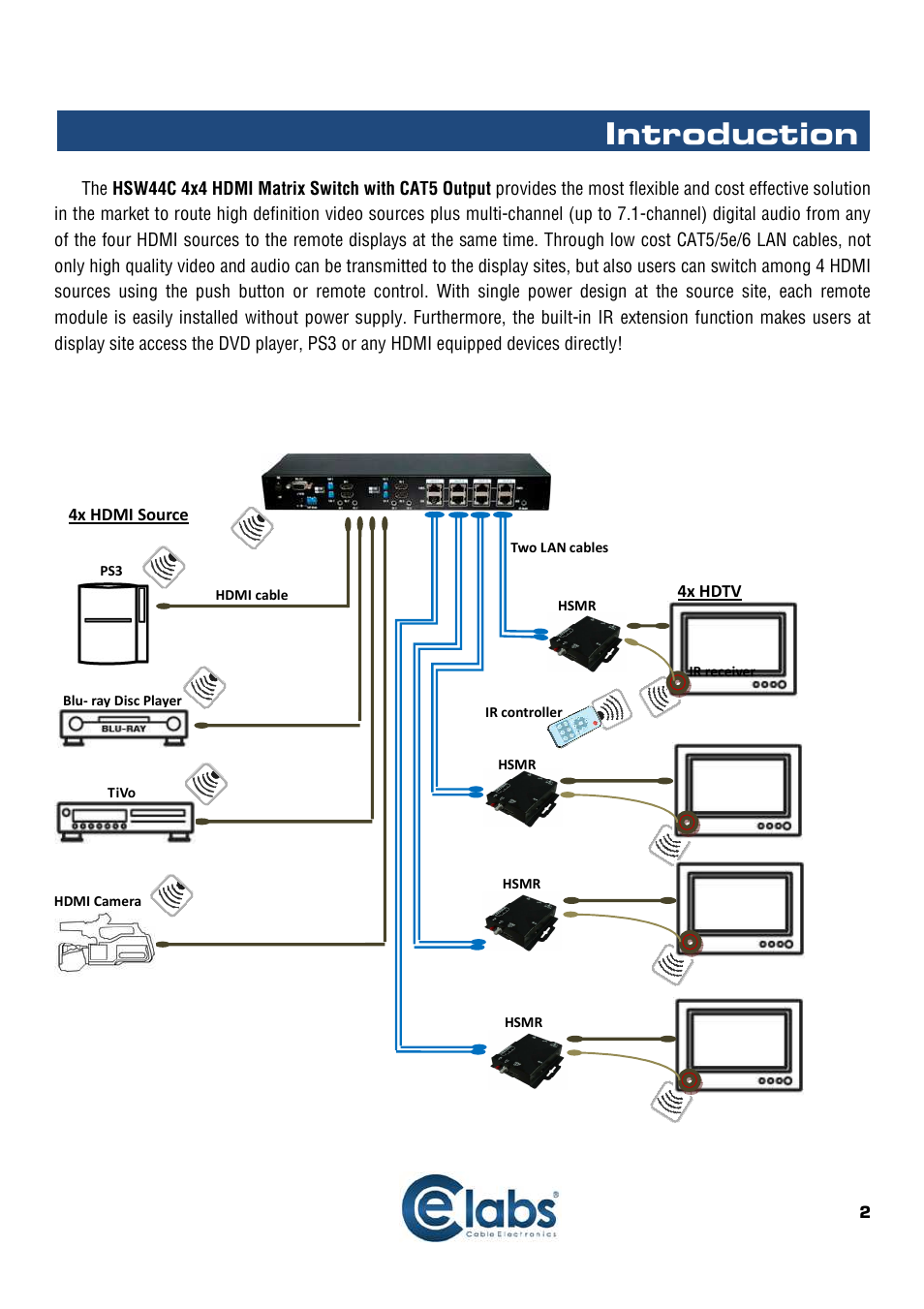 Introduction | Cable Electronics HSW44C User Manual | Page 3 / 21