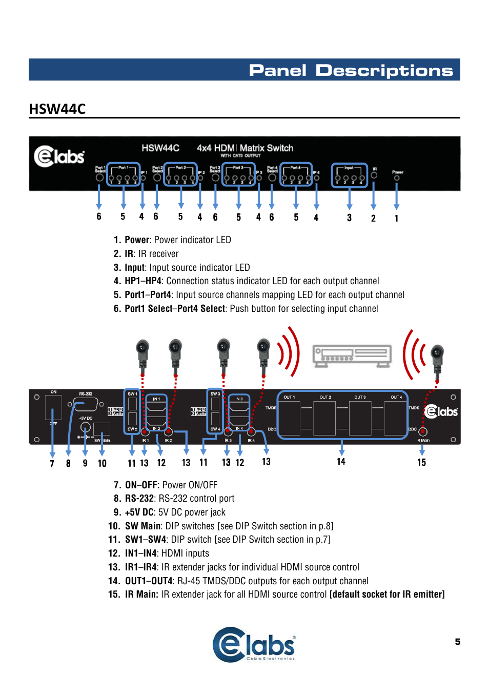 Hsw44c, Panel descriptions | Cable Electronics HSW44C User Manual | Page 6 / 21