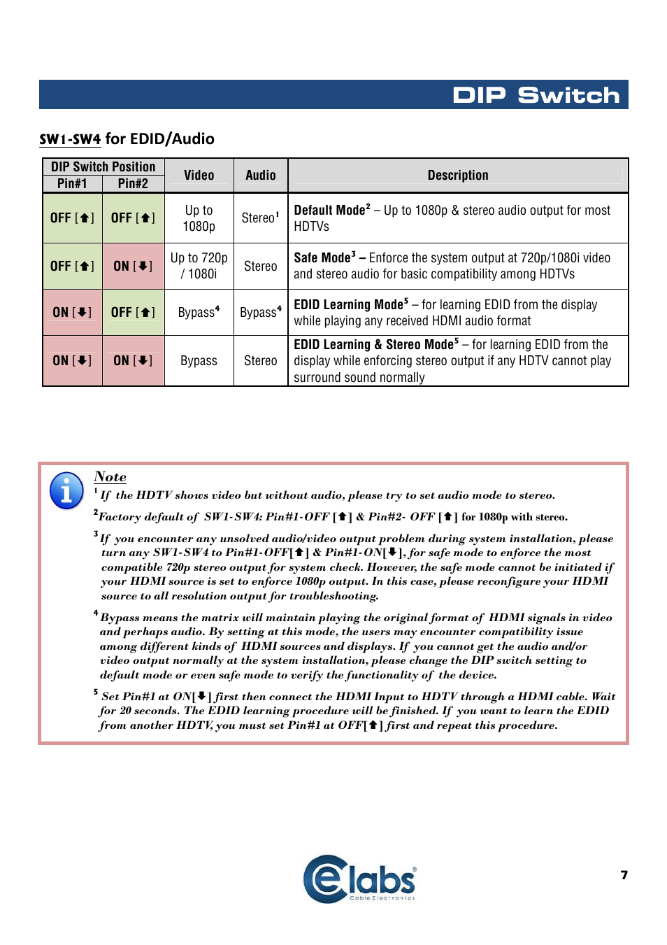 Dip switch, For edid/audio | Cable Electronics HSW44C User Manual | Page 8 / 21