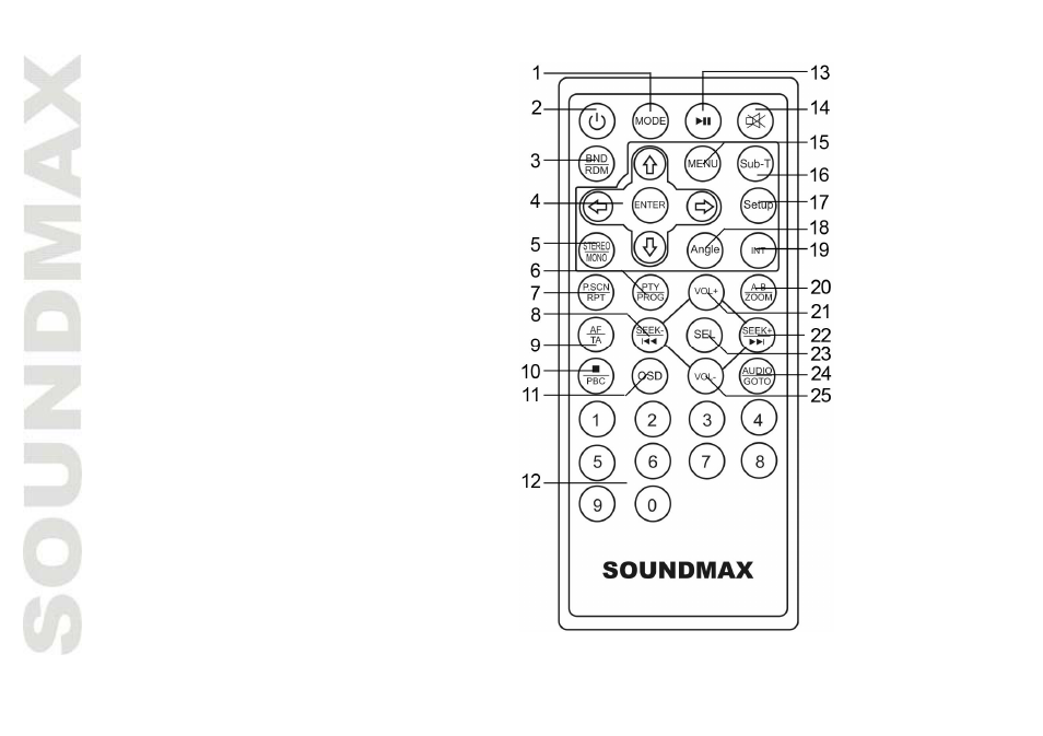 SoundMax SM-CMD3007 User Manual | Page 12 / 64