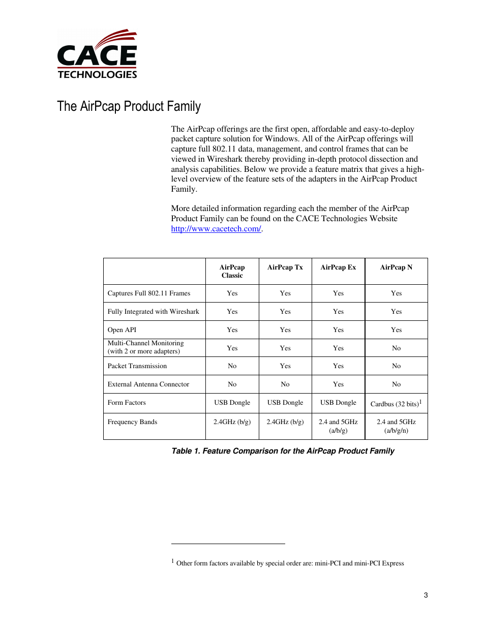 The airpcap product family | Cace Technologies AirPcap Wireless Capture Adapters User Manual | Page 5 / 25
