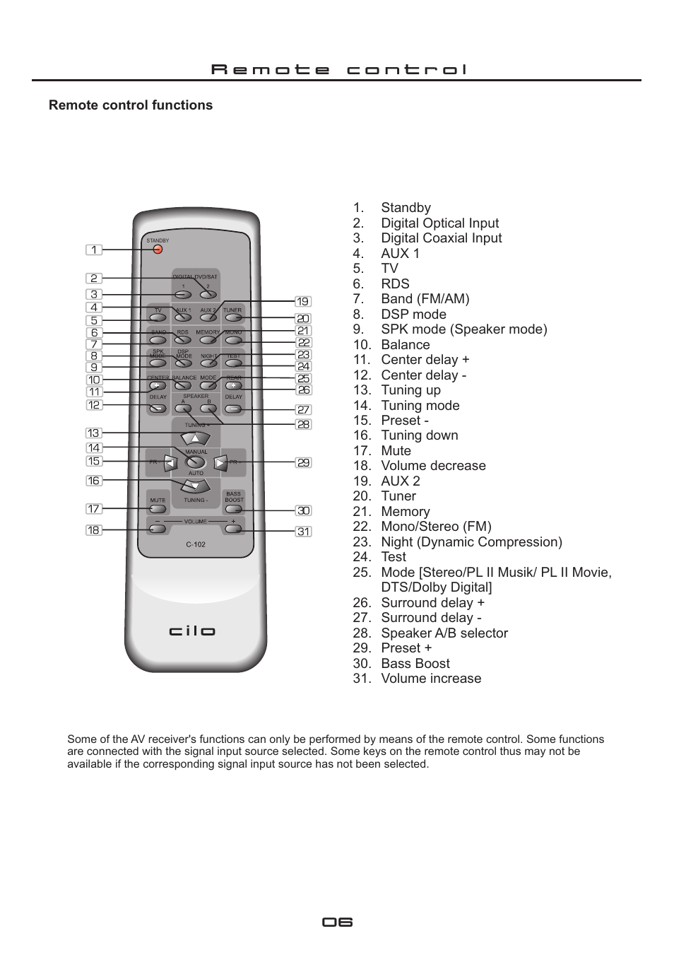 Cilo C-102 User Manual | Page 6 / 22