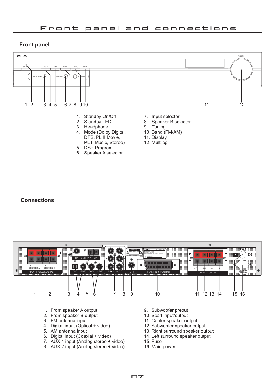 Front panel connections | Cilo C-102 User Manual | Page 7 / 22