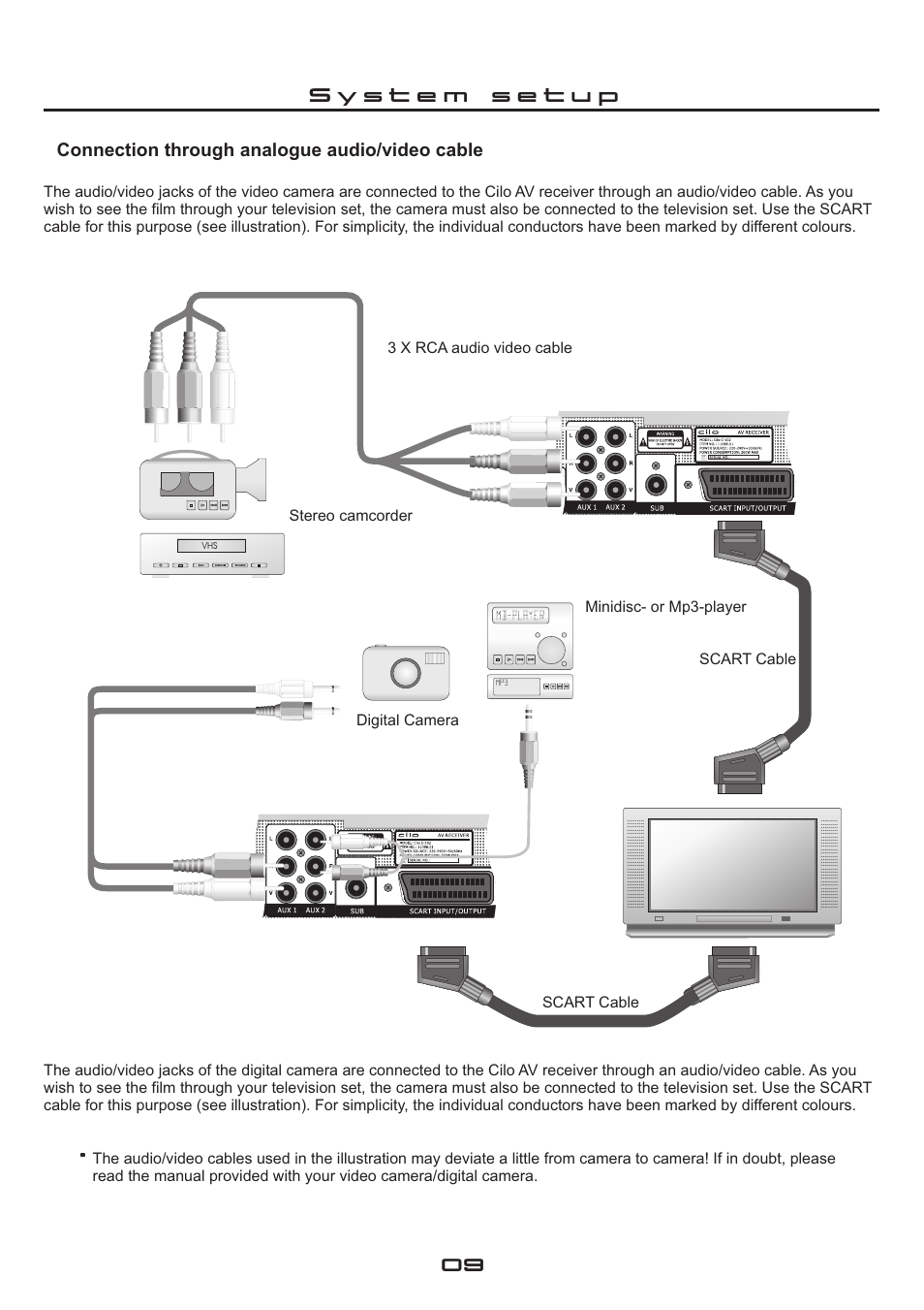 Connection through analogue audio/video cable | Cilo C-102 User Manual | Page 9 / 22