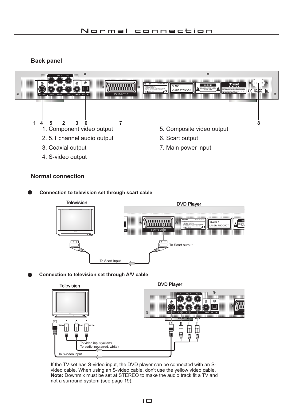 Back panel normal connection | Cilo C-101 User Manual | Page 10 / 28