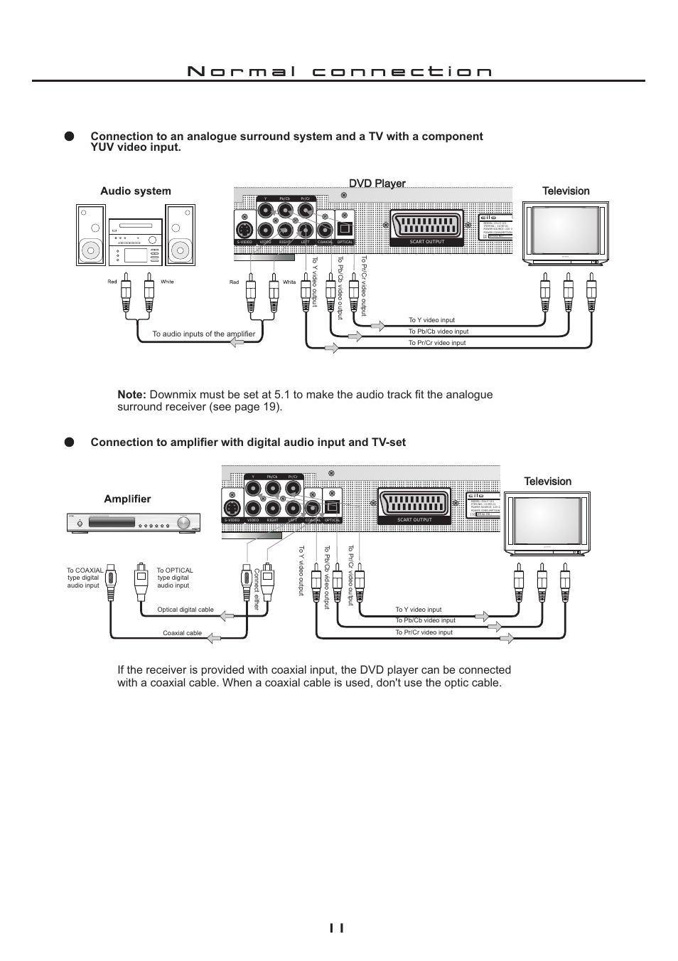 Cilo C-101 User Manual | Page 11 / 28