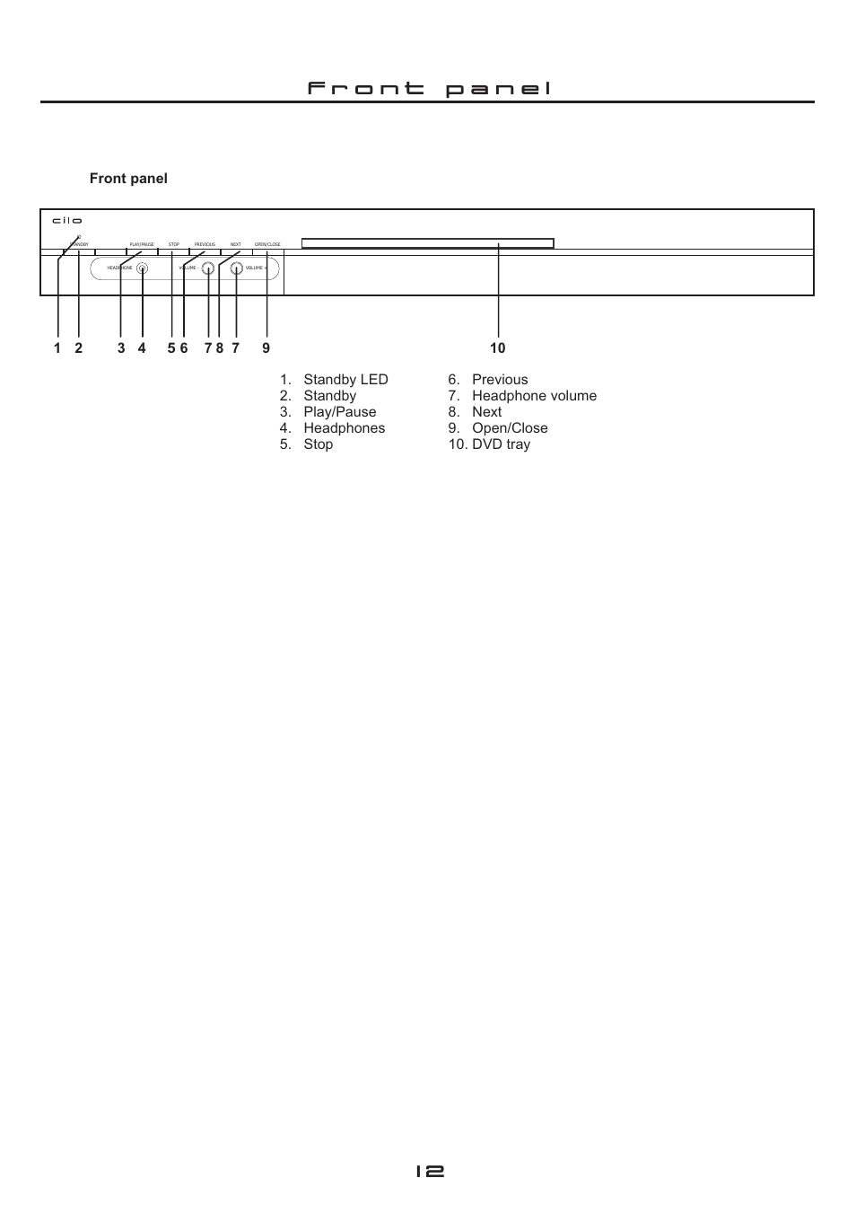 Front panel | Cilo C-101 User Manual | Page 12 / 28