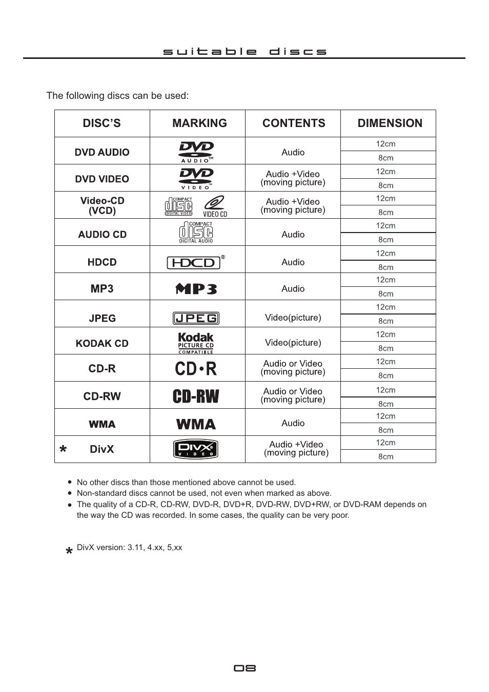 Cilo C-101 User Manual | Page 8 / 28