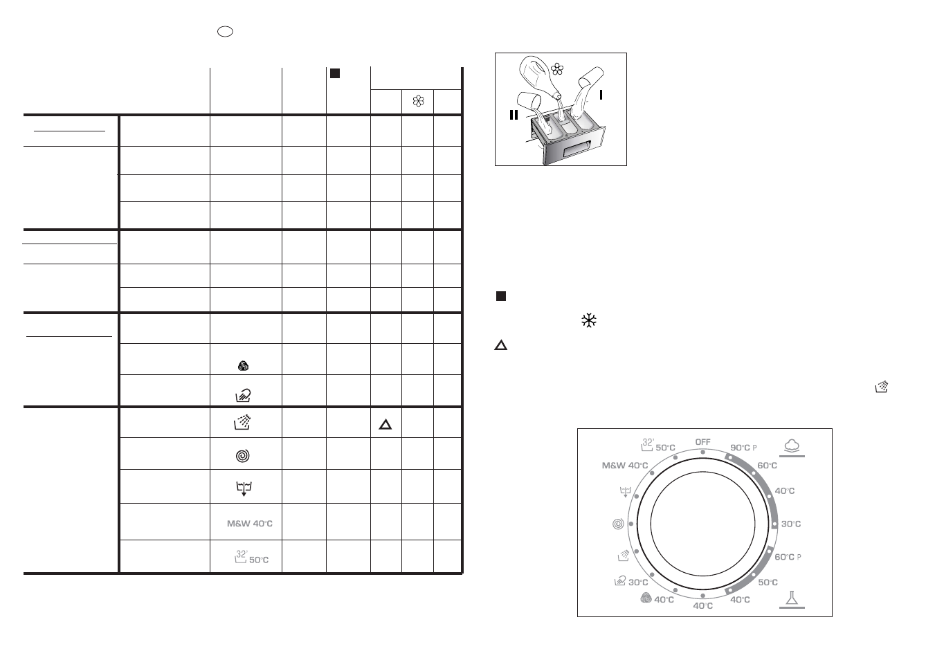 Specials | Candy CWB 110 User Manual | Page 7 / 17