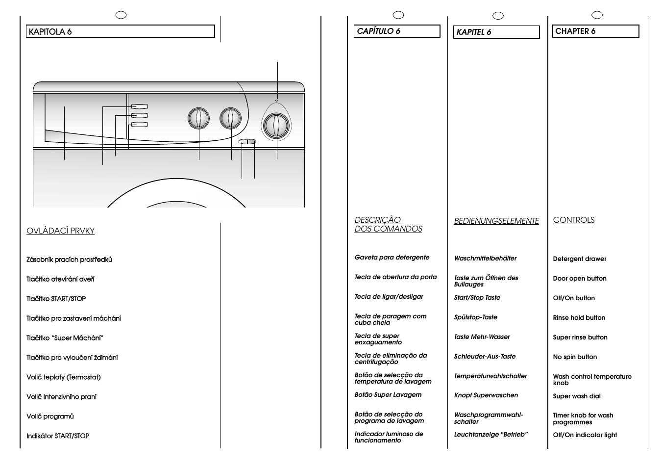 Candy CB 63 TR User Manual | Page 12 / 33