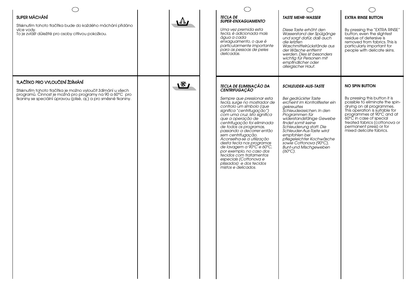 Candy CB 63 TR User Manual | Page 14 / 33