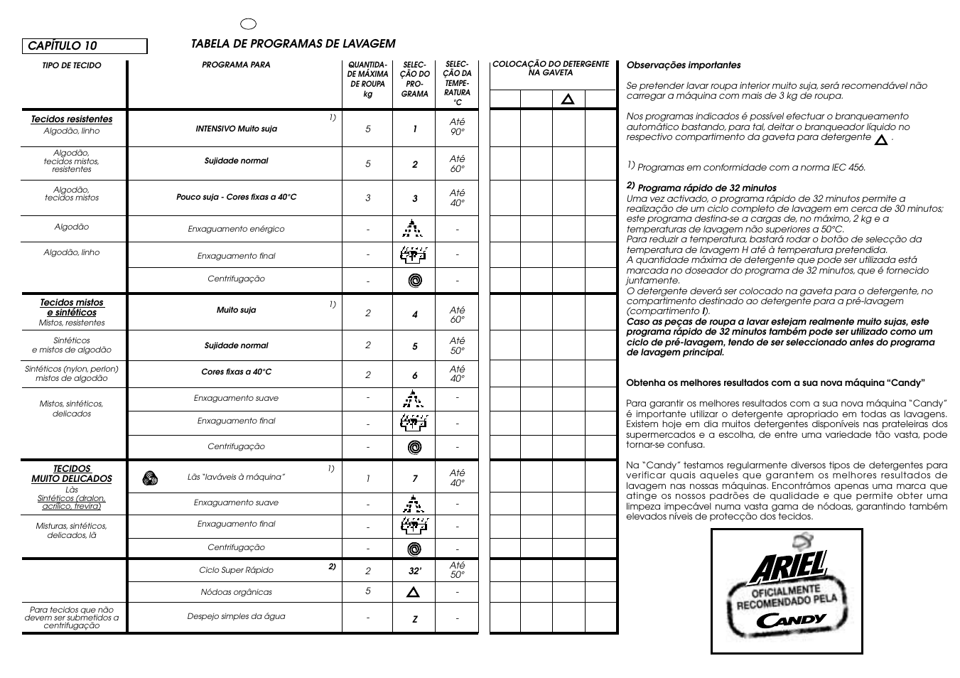 Candy CB 63 TR User Manual | Page 21 / 33