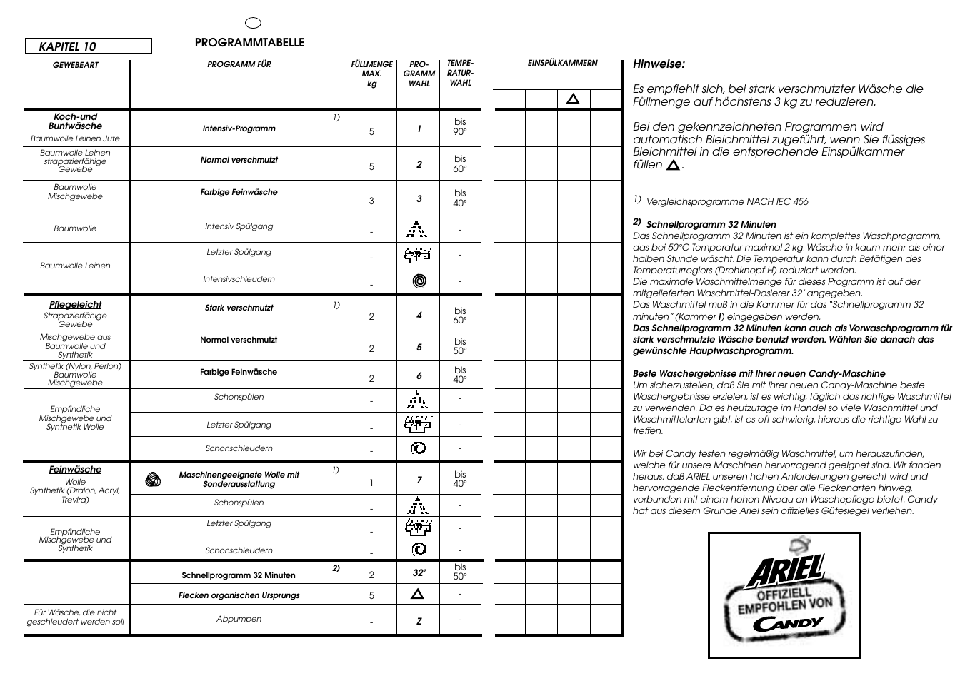 Candy CB 63 TR User Manual | Page 22 / 33
